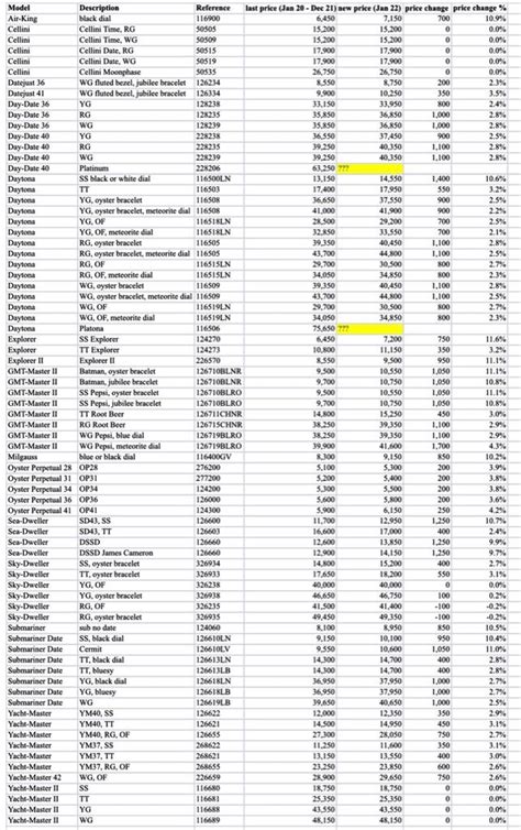 buying a rolex in euroupe|rolex europe price list 2022.